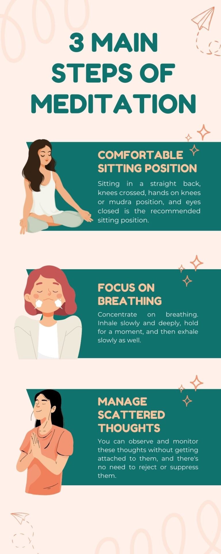 Mindfulness meditation