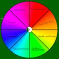 The Wheel of Life Coaching Tool