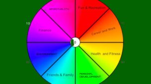 The Wheel of Life Coaching Tool