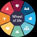 The Wheel of Life Unveiled Decoding Eternal Revolutions