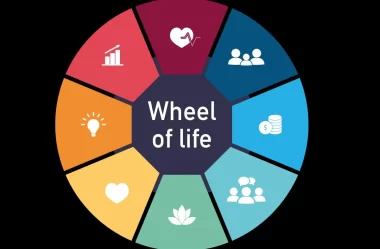 The Wheel of Life Unveiled: Decoding Eternal Revolutions