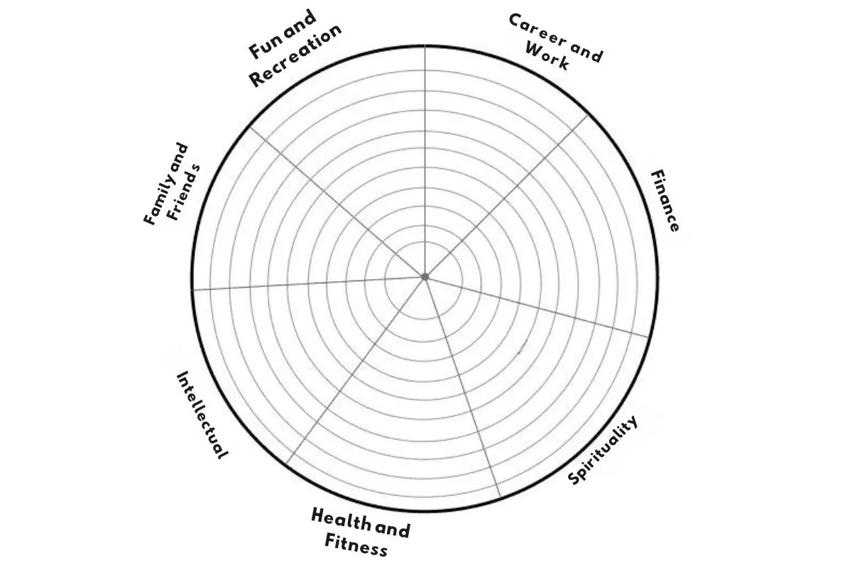 wheel of life template