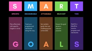 smart goal setting